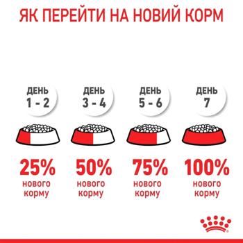 Набір корму Royal Canin Appetite Control для стерилізованих котів які випрошують корм cухий 2кг + вологий 4шт х 85г - купити, ціни на MasterZoo - фото 6