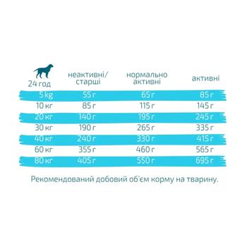 Сухий корм для собак Green Petfood InsectDog Adult Hypoallergen 900 г - комахи - купить, цены на MasterZoo - фото 3