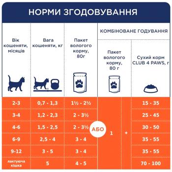Корм влажный Club 4 Paws Premium с курицей для котят 18+6шт х 80г - купить, цены на MasterZoo - фото 6