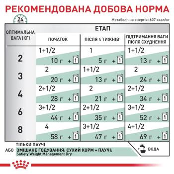 Royal Canin Satiety Weight Management Wet Food for Overweight Cats 85g - buy, prices for MasterZoo - photo 4