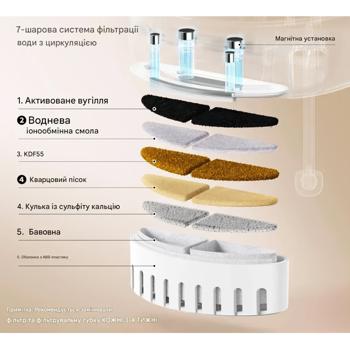 Фильтры Uahpet для поилки-фонтана Glow Wireless Pet Fountain 6шт - купить, цены на MasterZoo - фото 6