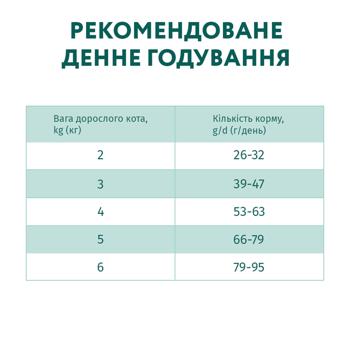 Корм сухий Optimeal з качкою для виведення шерсті у котів 10кг - купити, ціни на MasterZoo - фото 7