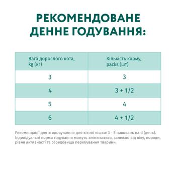 Корм вологий Optimeal з тріскою та овочами для котів 85г - купити, ціни на - фото 7