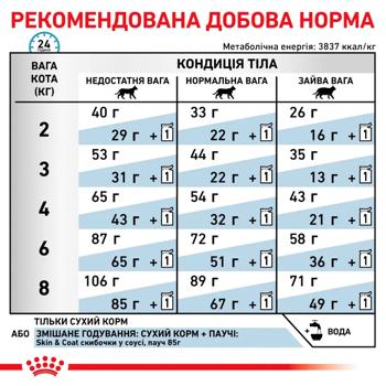 Корм сухой Royal Canin Skin & Coat для поддержания здоровья кожи у кошек 1,5кг - купить, цены на MasterZoo - фото 6