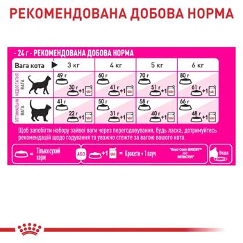 Корм сухий Royal Canin Fussy Exigent для вибагливих котів 2кг - купити, ціни на MasterZoo - фото 5