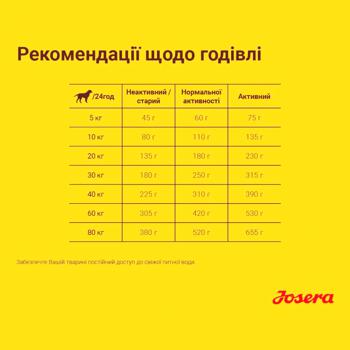 Корм сухой Josera Festival с лососем для привередливых собак 900г - купить, цены на ULTRAMARKET - фото 4