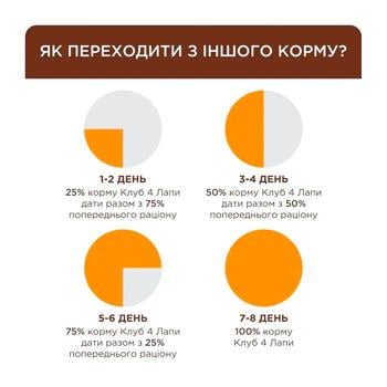 Club 4 Paws Premium Hairball Control набір вологого корму для котів 18+6 шт х 80 г - курка - купить, цены на MasterZoo - фото 5