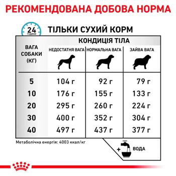 Royal Canin Anallergenic Dry Food with Poultry for Dogs with Food Allergies 8kg - buy, prices for - photo 8