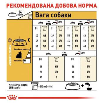 Корм сухий Royal Canin Adult з домашньою птицею для собак породи йоркширський тер'єр 1,5кг+500г - купити, ціни на MasterZoo - фото 5