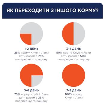 Корм влажный Club 4 Paws Premium с уткой для собак малых пород 100г - купить, цены на NOVUS - фото 4