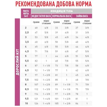 Корм сухой Royal Canin Early Renal для пожилых кошек с заболеваниями почек 400г - купить, цены на MasterZoo - фото 4