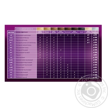 Cream-paint Color expert for hair - buy, prices for MegaMarket - photo 2