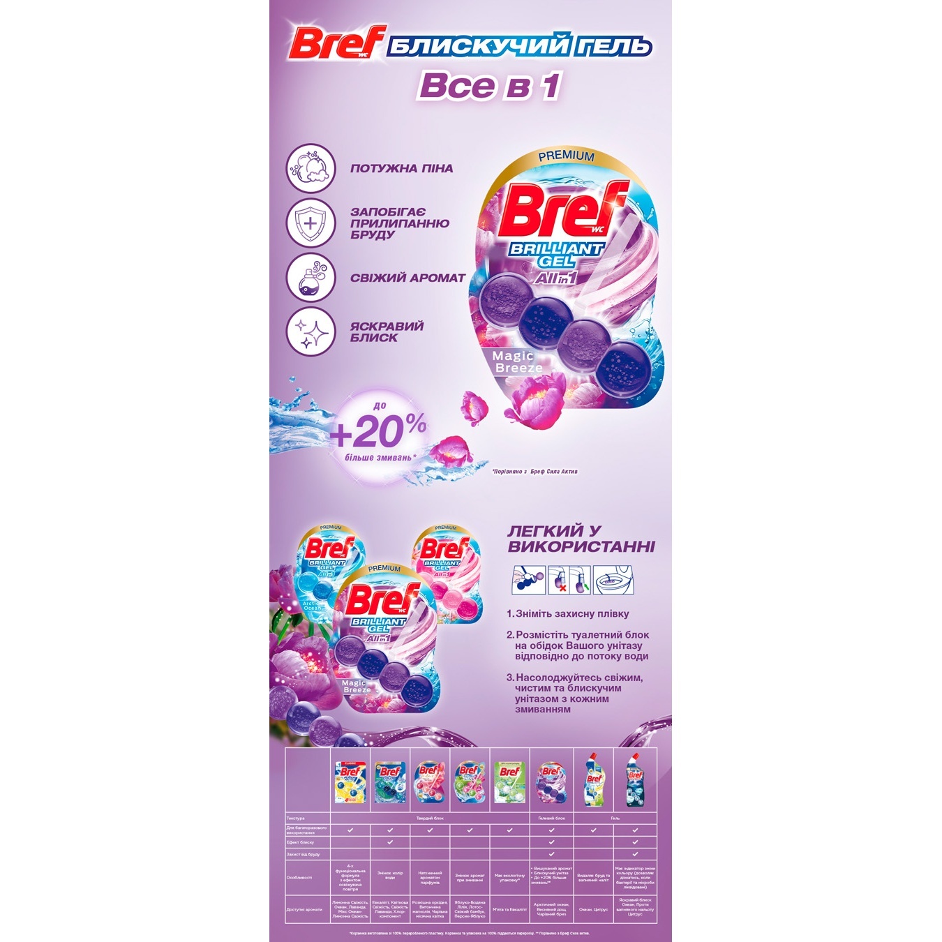 

Туалетный блок Bref Brilliant Gel Волшебный бриз 3х42г