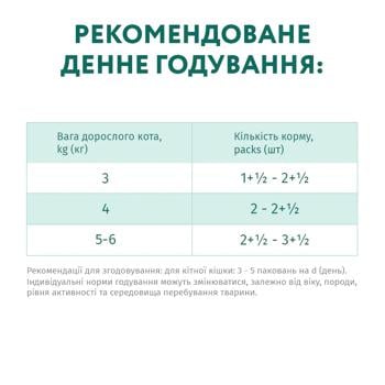 Корм вологий Optimeal з індичкою та куркою для стерилізованих котів 3+1шт х 85г - купити, ціни на - фото 7