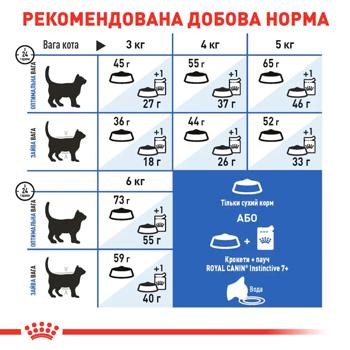 Сухий корм для котів Royal Canin Indoor 7+, 3,5 кг - домашня птиця + Catsan 5 л - купить, цены на - фото 8