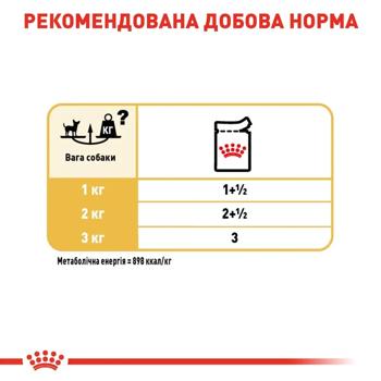 Корм вологий Royal Canin Adult з домашньою птицею для собак породи чихуахуа 9+3шт*85г - купити, ціни на MasterZoo - фото 6