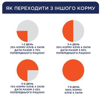 Корм влажный Club 4 Paws Premium с лососем для кошек 100г - купить, цены на MasterZoo - фото 5