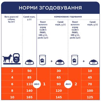 Корм сухий Club 4 Paws Premium з куркою для дорослих собак малих порід 400г - купити, ціни на Cупермаркет "Харків" - фото 5