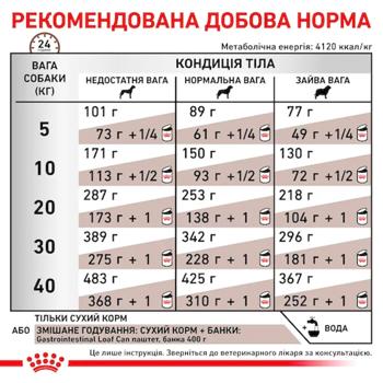 Корм сухий Royal Canin Gastrointestinal для собак із захворюваннями шлунково-кишкового тракту 7,5кг - купити, ціни на MasterZoo - фото 6
