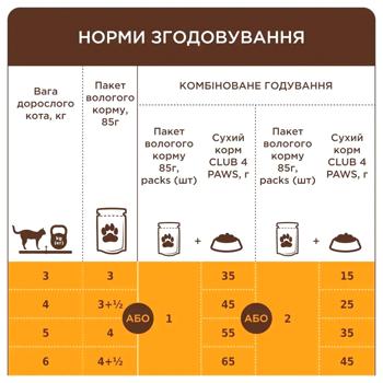 Club 4 Paws Premium Wet Food with Duck for Cats 18+6pcs x 85g - buy, prices for MasterZoo - photo 6