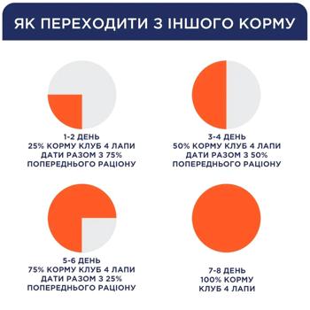 Club 4 Paws Premium сухий корм для котів 900 г - лосось - купити, ціни на MasterZoo - фото 4
