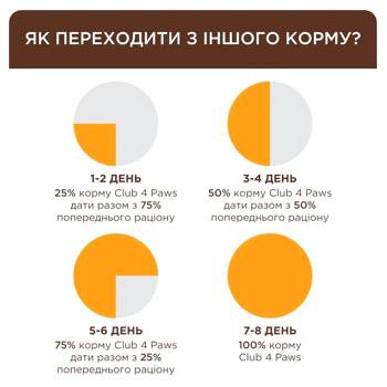 Club 4 Paws Premium Sterilised сухий корм для котів 900 г - лосось - купить, цены на MasterZoo - фото 3
