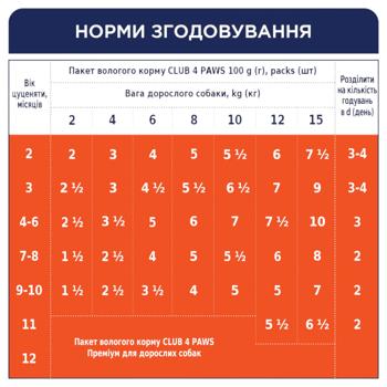 Корм влажный Club 4 Paws Premium с индейкой для щенков всех пород 100г - купить, цены на MasterZoo - фото 6
