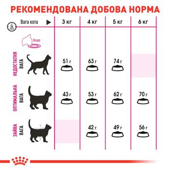 Корм сухий Royal Canin Savour Exigent з домашньою птицею для вибагливих котів 10кг - купити, ціни на - фото 6