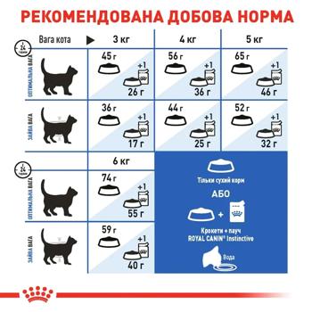 Royal Canin Indoor 27 Food Set for Indoor Cats Dry 2kg + Wet 4pcs x 85g - buy, prices for MasterZoo - photo 8