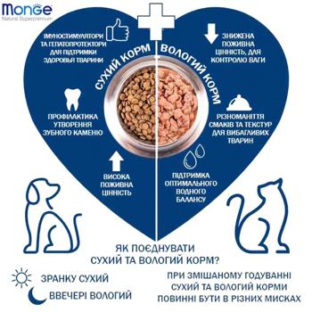 Monge Hairball Dry Food with Chicken for Cats 10kg - buy, prices for MasterZoo - photo 5