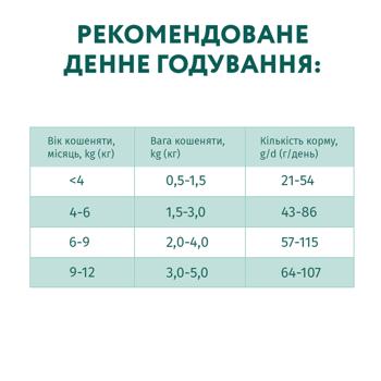 Корм сухой Optimeal с курицей для котят 200г - купить, цены на MasterZoo - фото 7