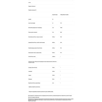 Электролиты для выносливости Trace Minerals Research 90 таблеток - купить, цены на Biotus - фото 3