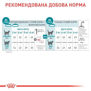 Корм сухий Royal Canin Ageing 11+ для літніх котів 2кг - купити, ціни на MasterZoo - фото 6