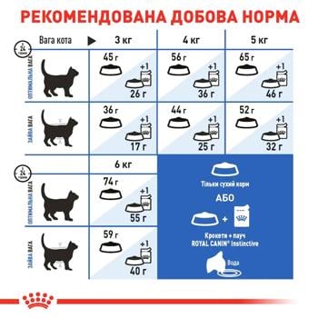 Сухий корм для котів, які живуть в приміщенні Royal Canin Indoor 27 1,6 кг + 400 г у подарунок - домашня птиця - купити, ціни на MasterZoo - фото 6