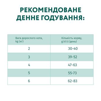 Корм сухой Optimeal с треской для кошек 1,5кг - купить, цены на MasterZoo - фото 8