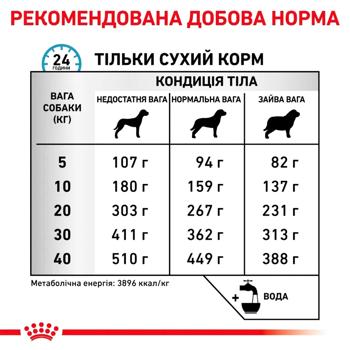 Корм сухий Royal Canin Skin Care для здоров'я шкіри та шерсті собак 2кг - купити, ціни на MasterZoo - фото 5