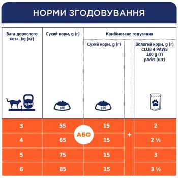 Club 4 Paws Premium сухий корм для котів 900 г - лосось - купить, цены на MasterZoo - фото 5