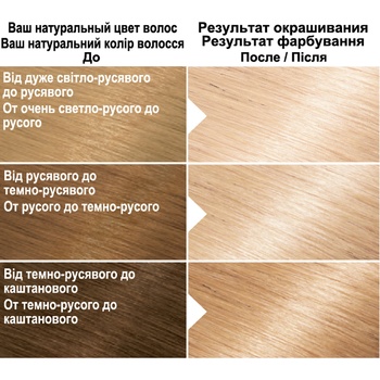 Крем-краска для волос Garnier Color Naturals ультраосветляющая №1002 Снежный ультраблонд - купить, цены на МегаМаркет - фото 3