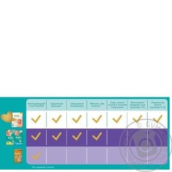 Подгузники детские Pampers Premium Care Newborn (2-5 кг) 33шт - купить, цены на NOVUS - фото 8