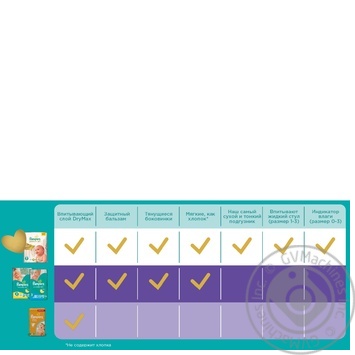 Подгузники детские Pampers Premium Care Mini 3-6 кг 72шт - купить, цены на - фото 2