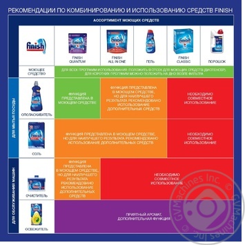 Средство Finish Quantum для мытья посуды в посудомоечных машинах с запахом лимона в таблетках 40шт Польша - купить, цены на NOVUS - фото 2