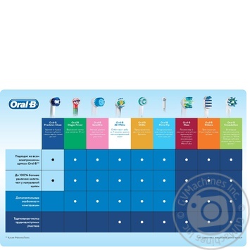 Battery electric rechargeable toothbrush Oral-B DB4 Precision Clean - buy, prices for MegaMarket - photo 2