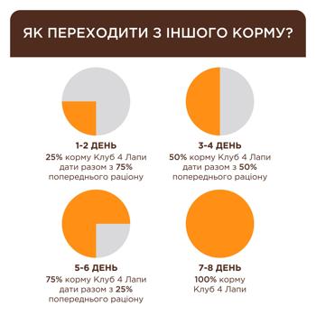 Корм вологий Club 4 Paws Premium з куркою для котів з чутливим травленням 80г - купити, ціни на MasterZoo - фото 3