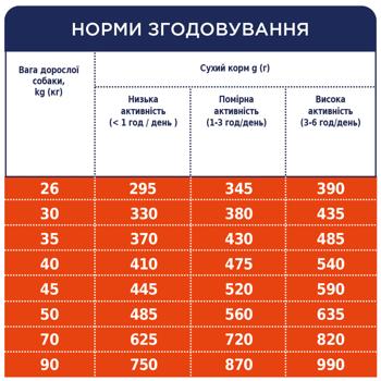 Корм сухой Club 4 Paws Premium с курицей для собак больших пород 14кг - купить, цены на MasterZoo - фото 4