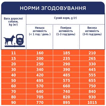 Корм сухий Club 4 Paws Premium з ягням та рисом для дорослих собак всіх порід 2кг - купити, ціни на MasterZoo - фото 4