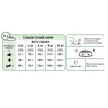 Корм сухий Royal Canin Mini Ageing 12+ для літніх собак 800г - купити, ціни на MasterZoo - фото 2