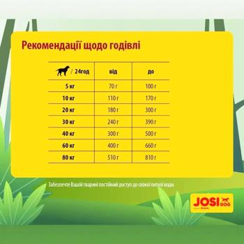Корм сухой Josera JosiDog Regular с домашней птицей для собак 2,7кг - купить, цены на MasterZoo - фото 7
