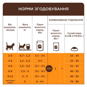 Корм влажный Club 4 Paws Premium с лососем для котят 80г - купить, цены на MasterZoo - фото 4