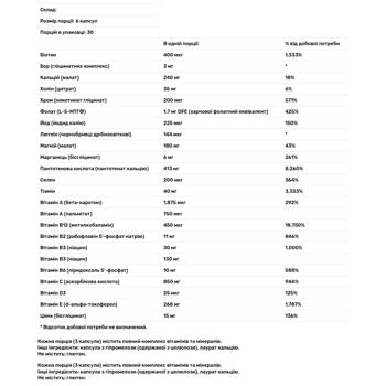 Мультивитамины для женщин 50+ Thorne Research Women's Multi 50+ без меди и железа 180 капсул - купить, цены на Biotus - фото 4
