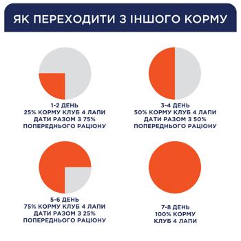 Корм влажный Club 4 Paws Premium с макрелью для кошек 85г - купить, цены на MasterZoo - фото 4